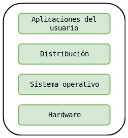 Arquitecture del sistema operativo